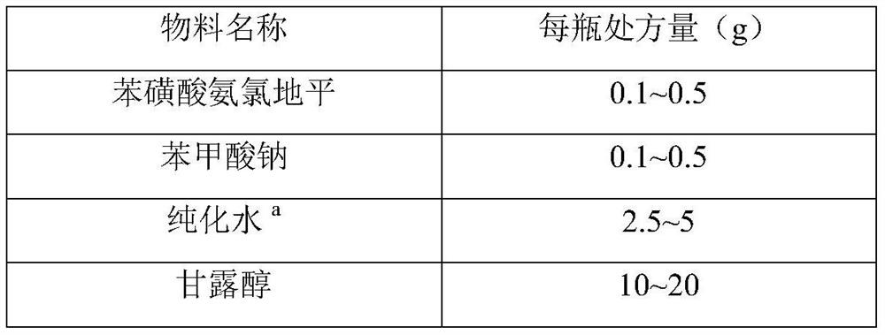 Amlodipine dry suspension and preparation method thereof