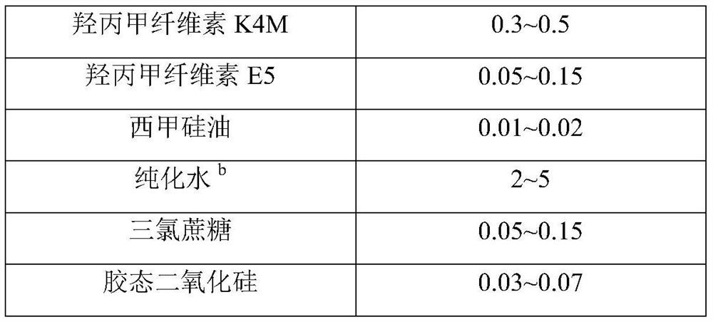 Amlodipine dry suspension and preparation method thereof