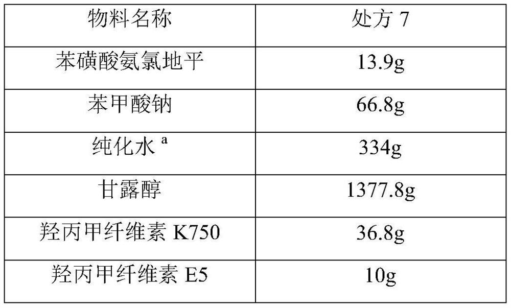 Amlodipine dry suspension and preparation method thereof