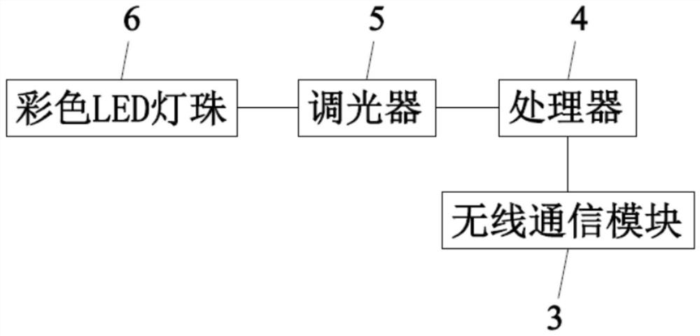 Panel switch with various identification lights