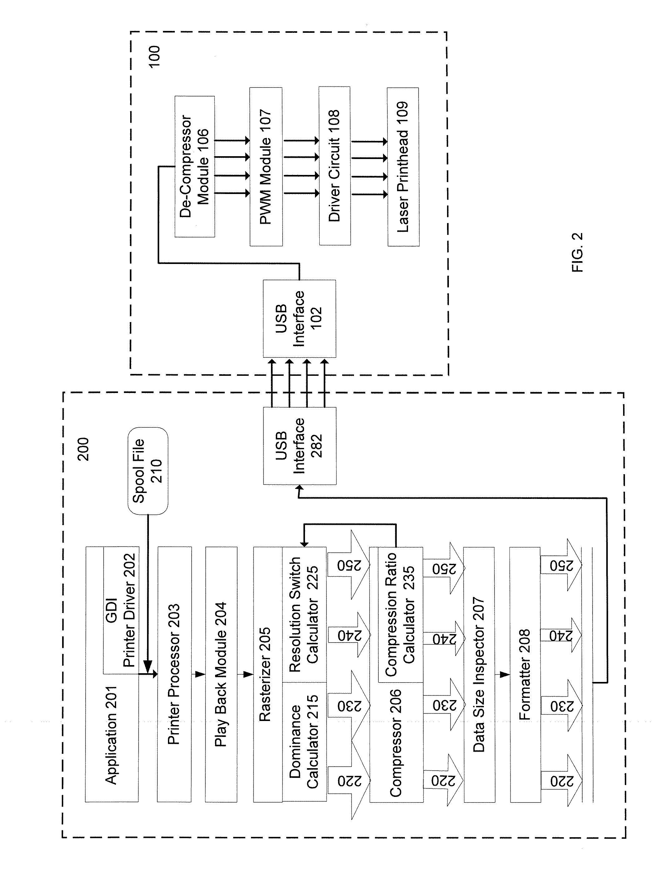 Systems and Methods for Color Data Compression