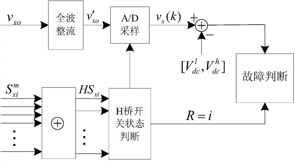 Cascaded grid-connected inverter unit fault detection method based on pulse voltage comparison