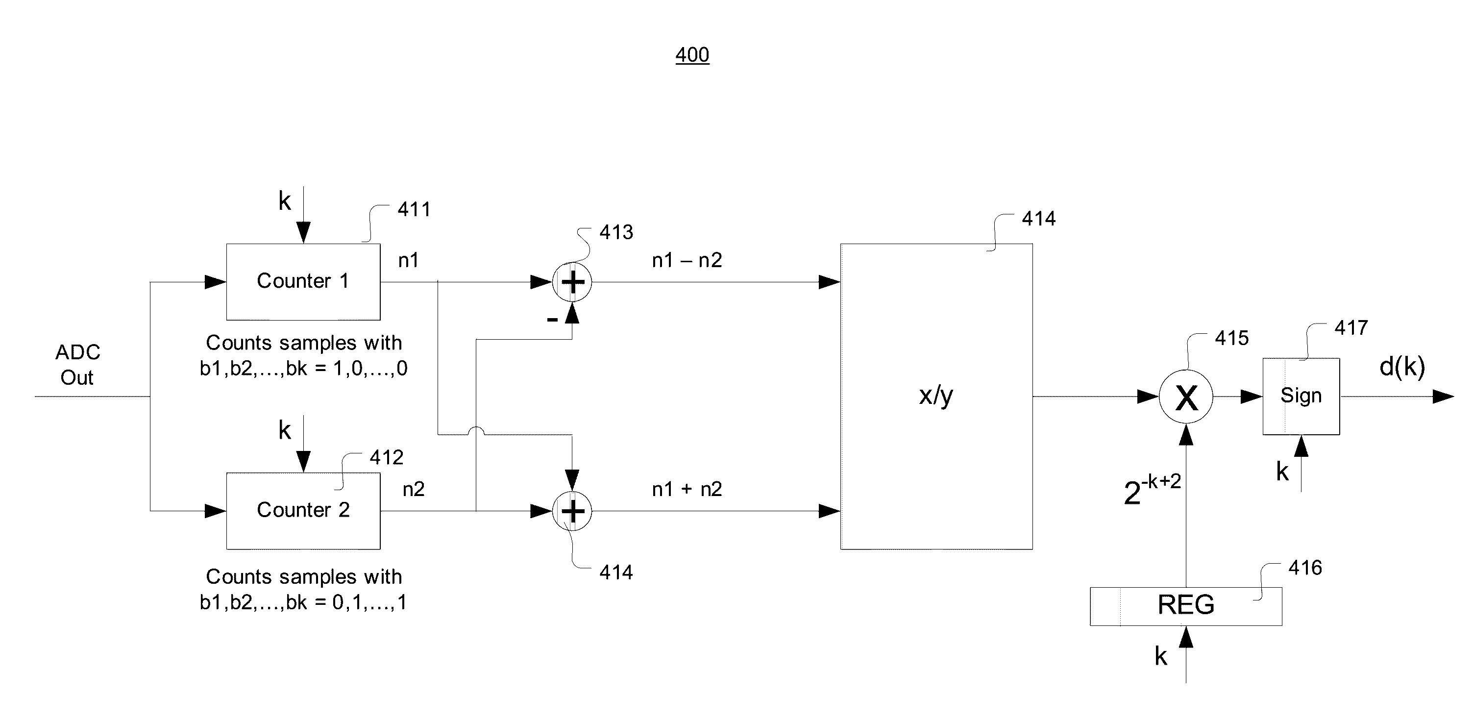 DC offset calibration of ADC with alternate comparators