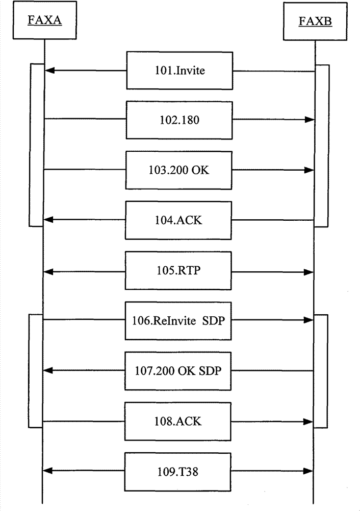 VOIP fax sharing method, telephone and system