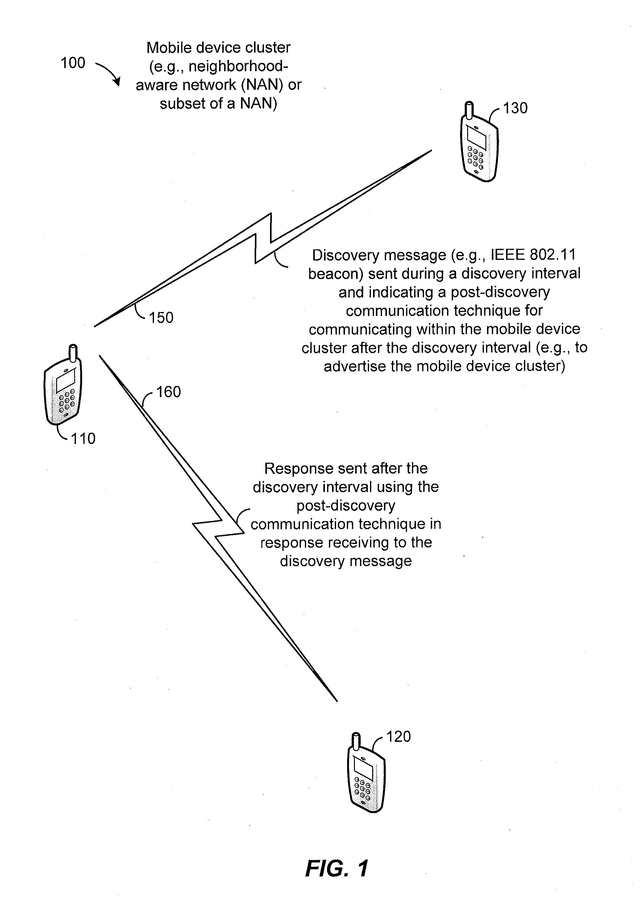 System and method for post-discovery communication within a neighborhood-aware network