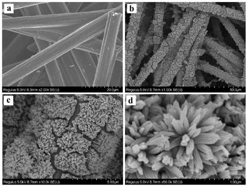 Conductive MOF modified carbon fiber paper intercalation material for lithium-sulfur battery