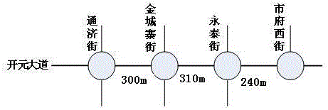 Urban passage traffic state evaluation method based on measured vehicle