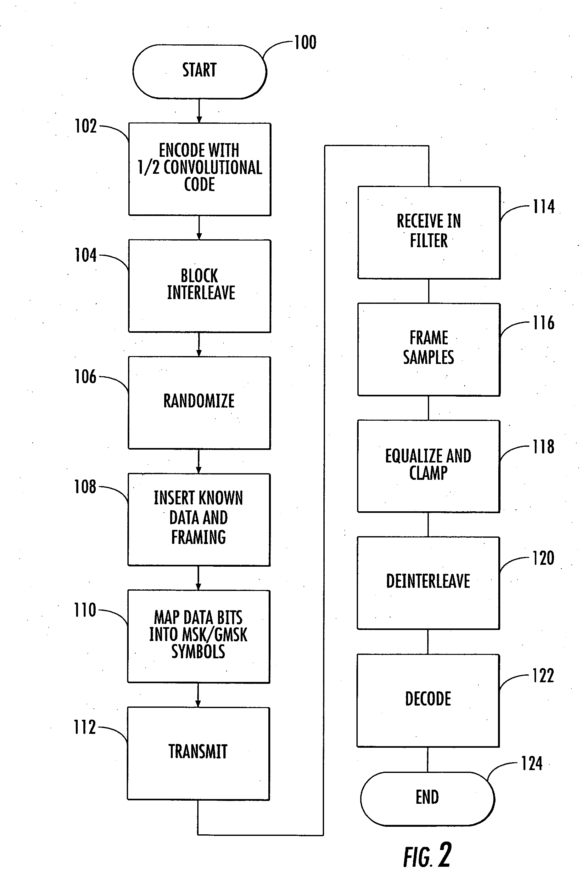 System and method for communicating data using constant amplitude equalized waveform