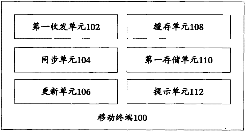 Mobile terminal, cloud server and data processing method