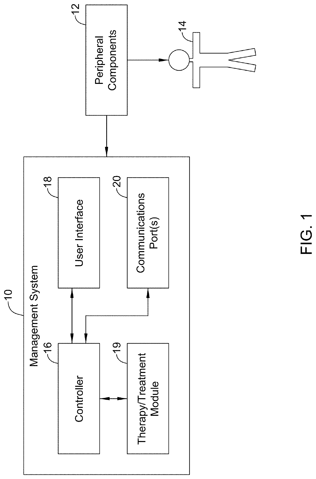 Systems and methods for managing, monitoring, and treating patient conditions