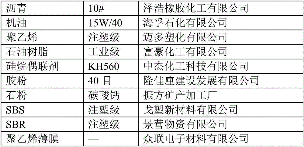 Reaction sticky asphalt waterproof sheet material and preparation method thereof