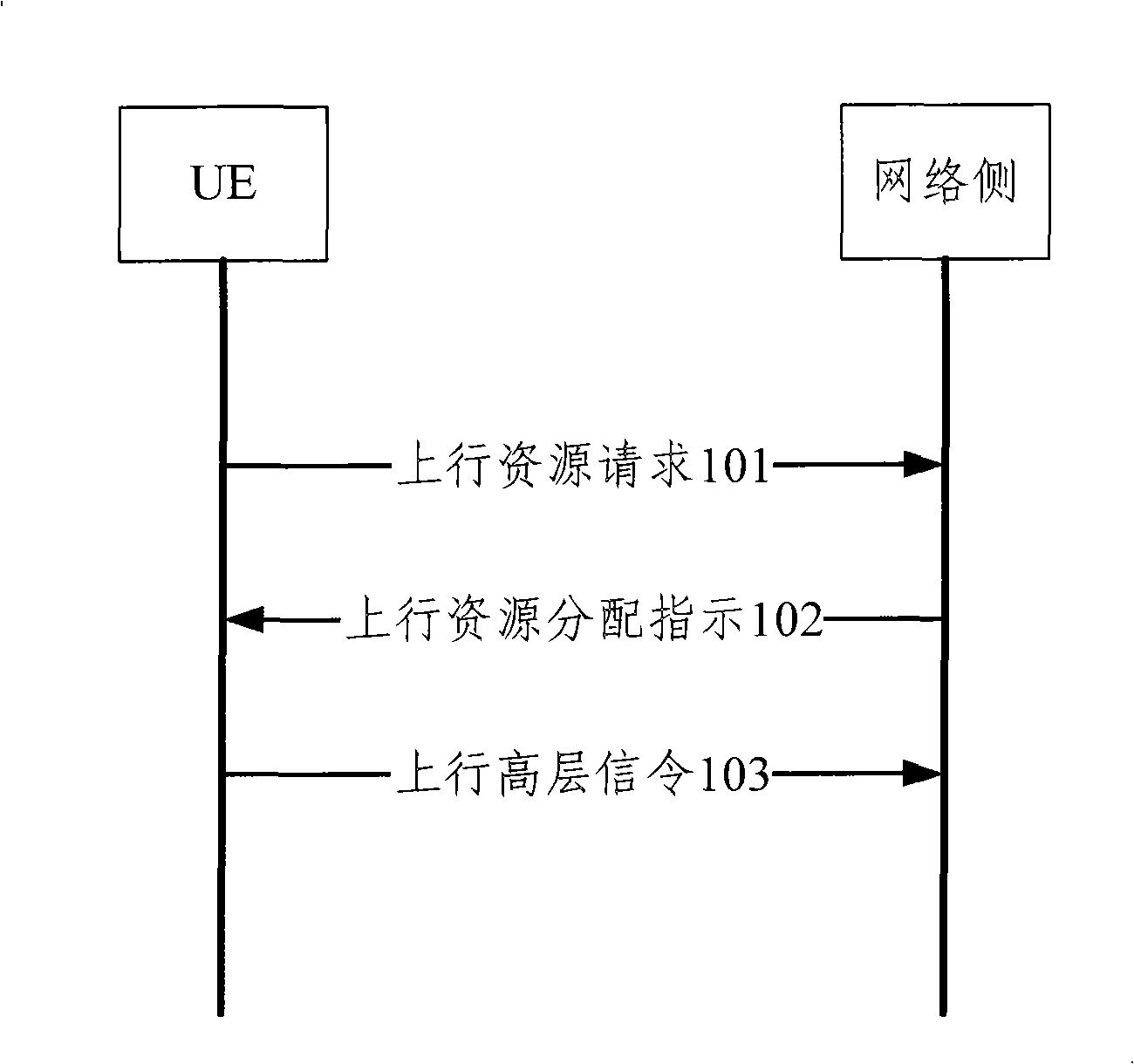 Signaling transmitting method and apparatus in mobile communication system