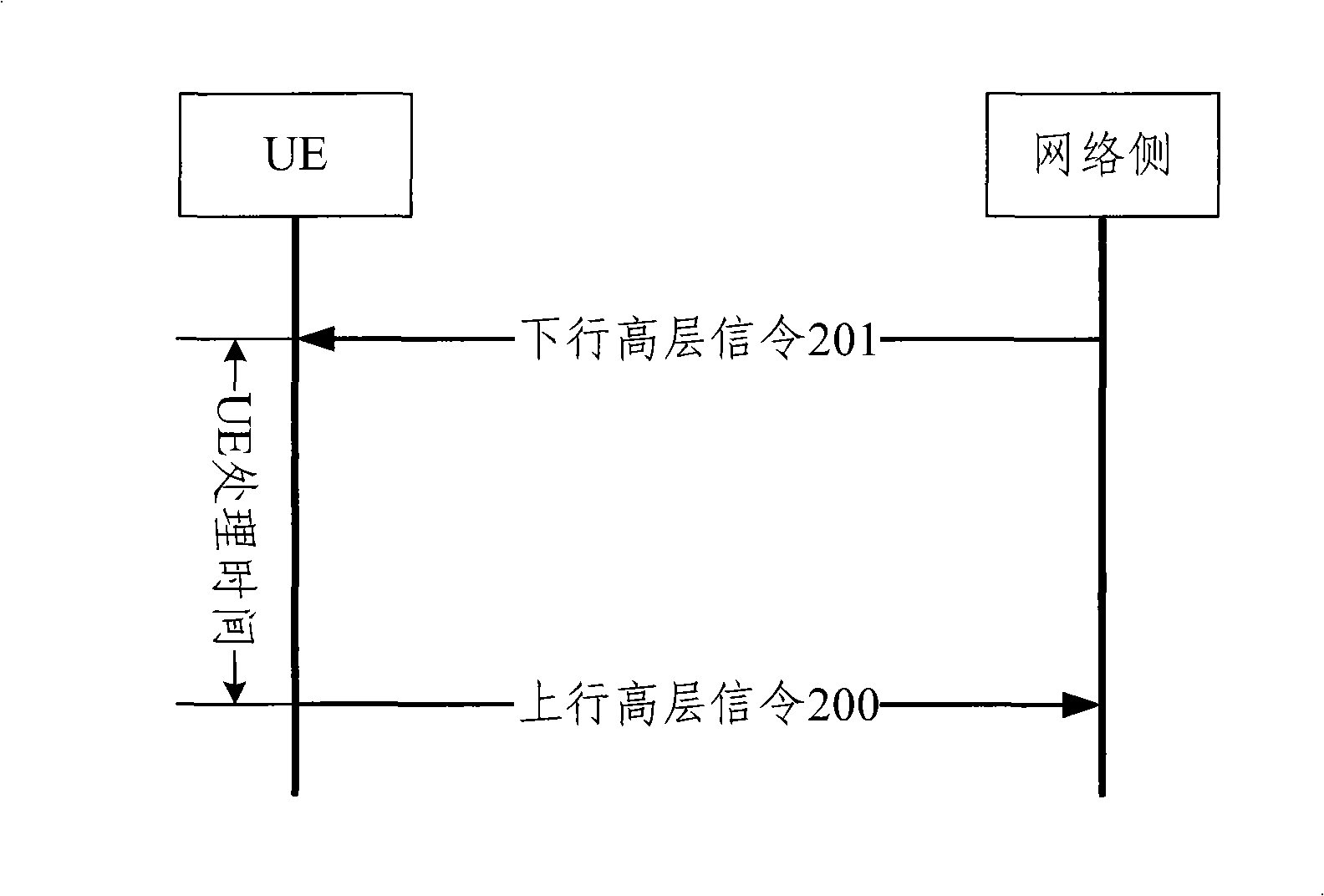 Signaling transmitting method and apparatus in mobile communication system