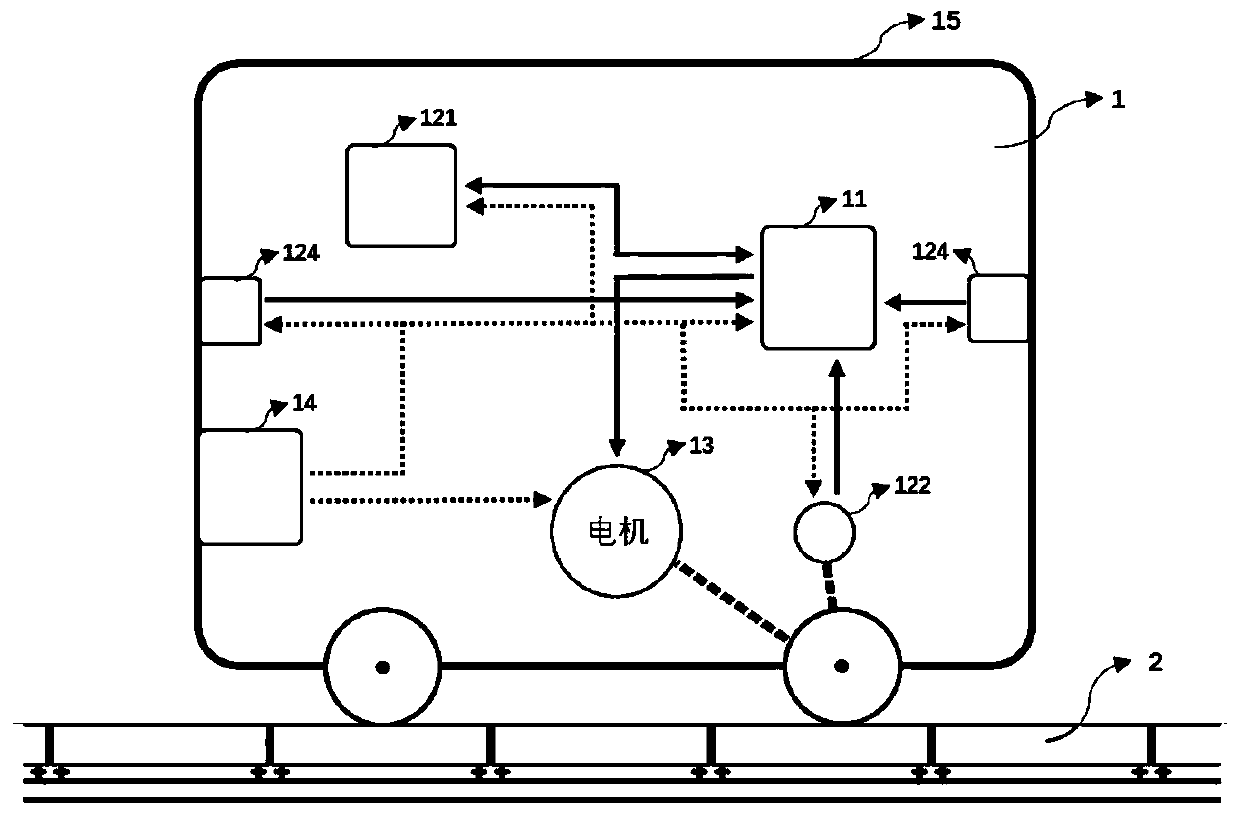 Flatness detection system and method for fully-mechanized face scraper conveyer