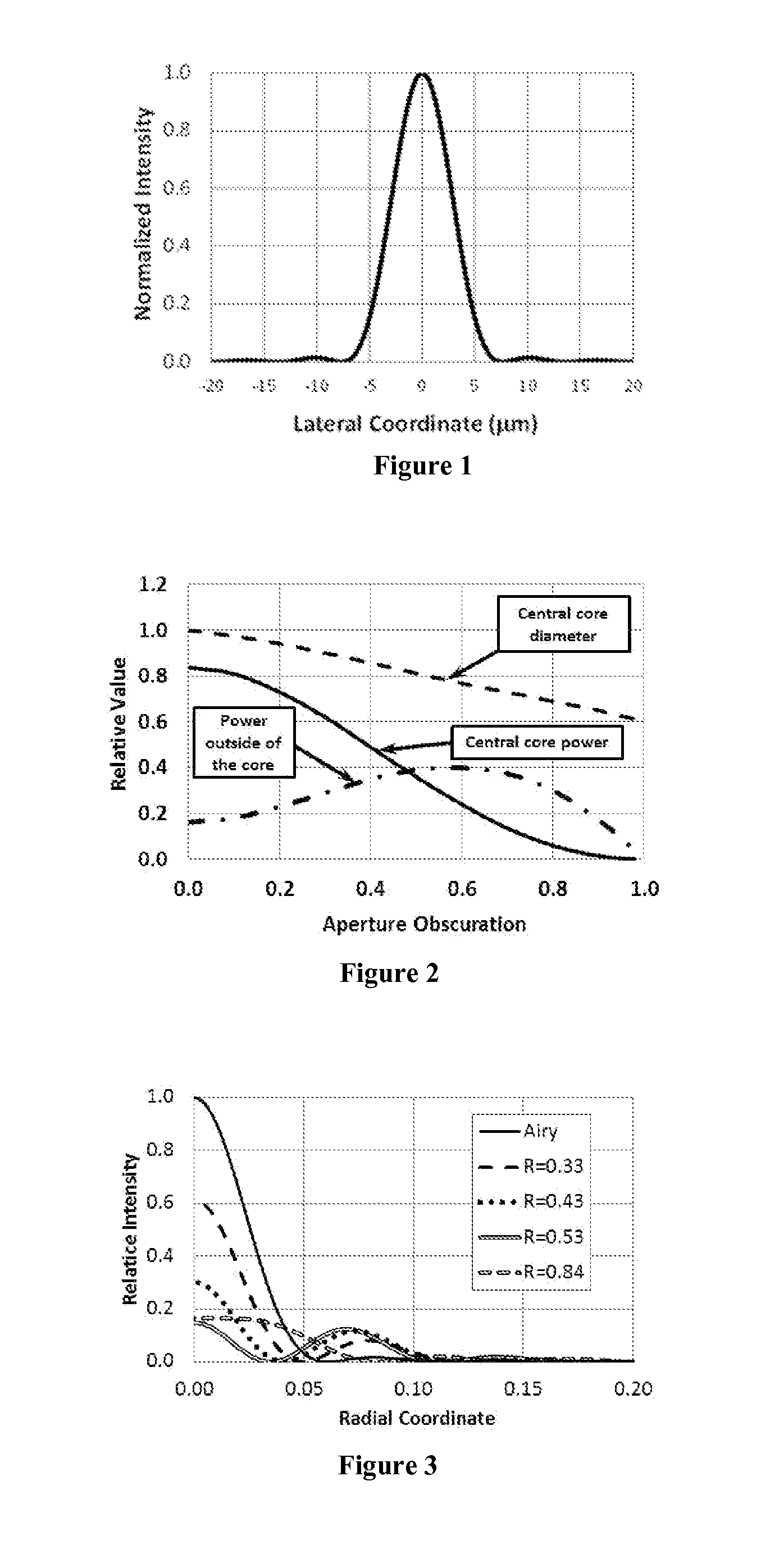 Optical Field Transformation Methods and Systems