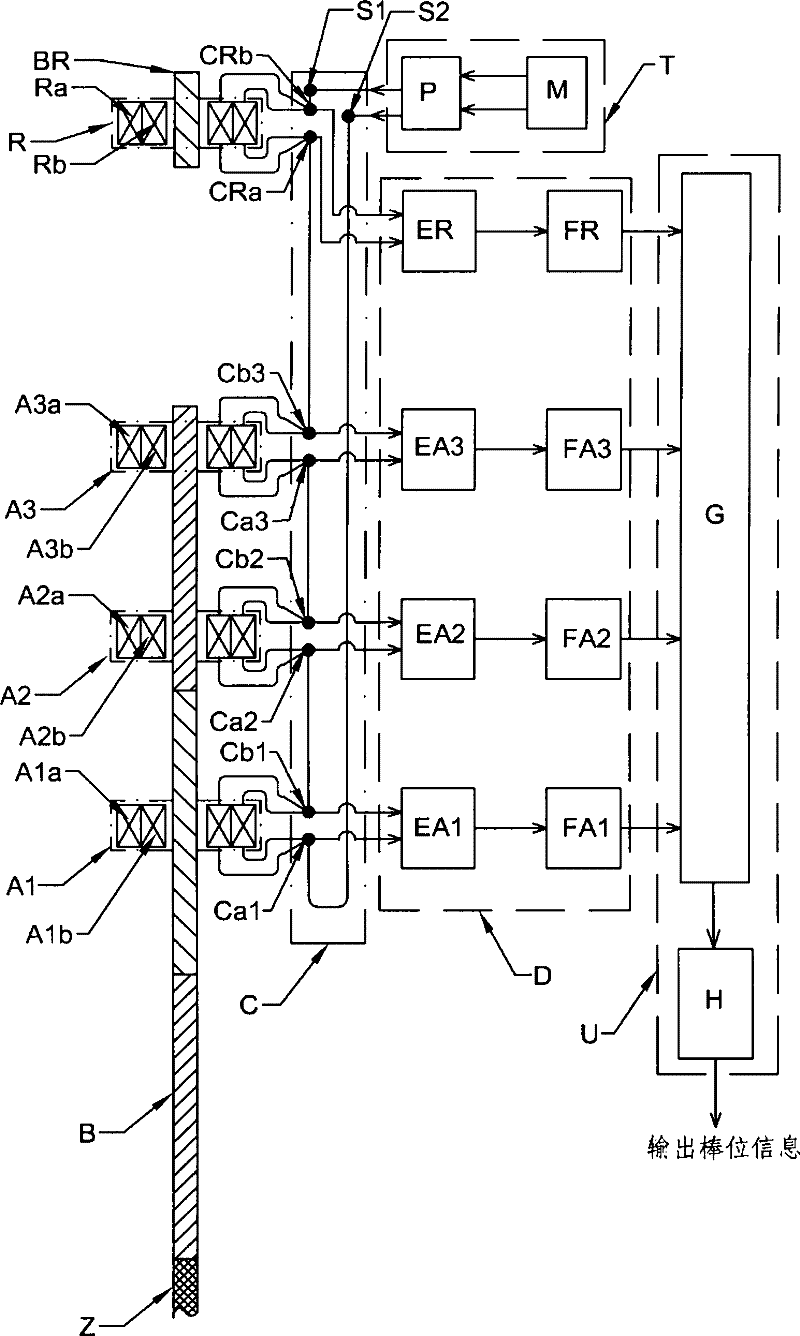 A Rod Position Measuring Device with Double Helical Coil Cascade Structure