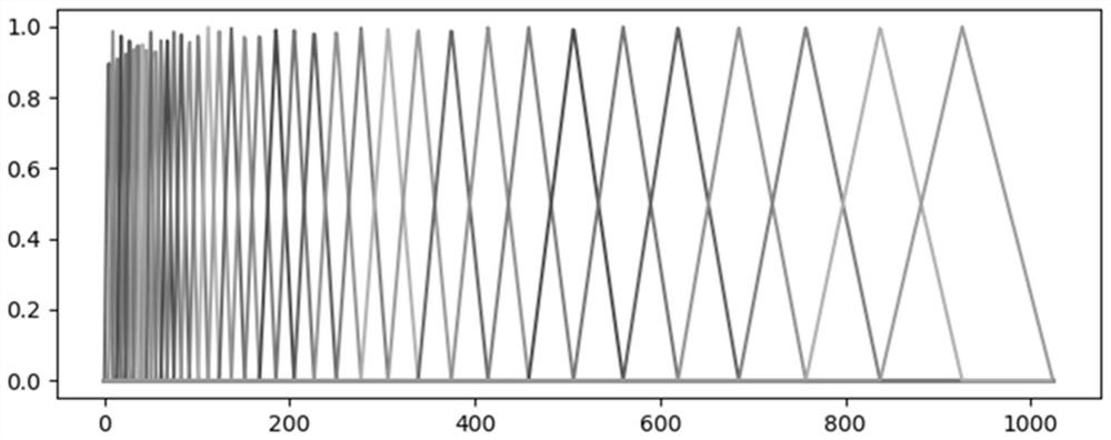 Sound event detection method based on full convolutional network