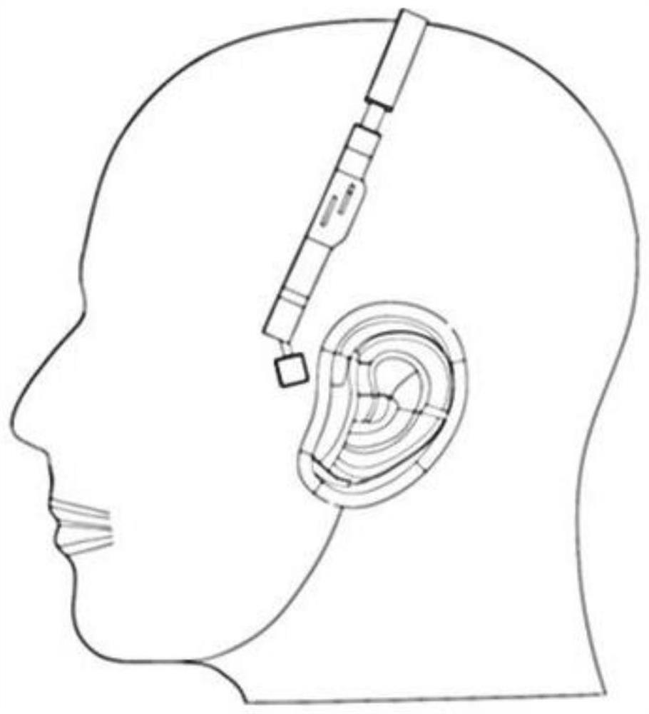 A flat-panel bone conduction earphone with adjustable receiving position