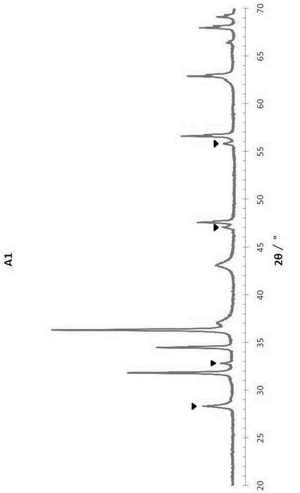 Desulphurization catalyst and preparation method thereof as well as hydrocarbon oil desulfurizing method