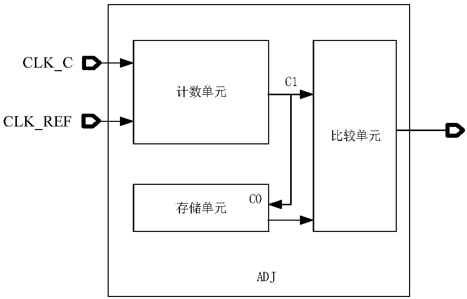 Delay-locked loop with wide frequency input range