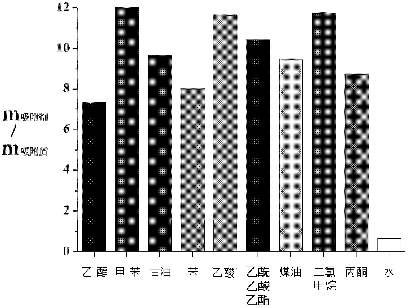 Elastic hydrophobic organic conjugated polymer, synthesizing method thereof and application thereof to removing of organic matters from water