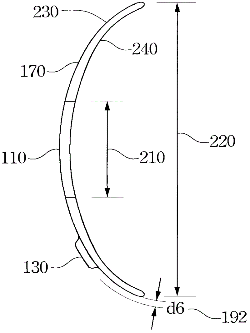 Segmented delta toric lens