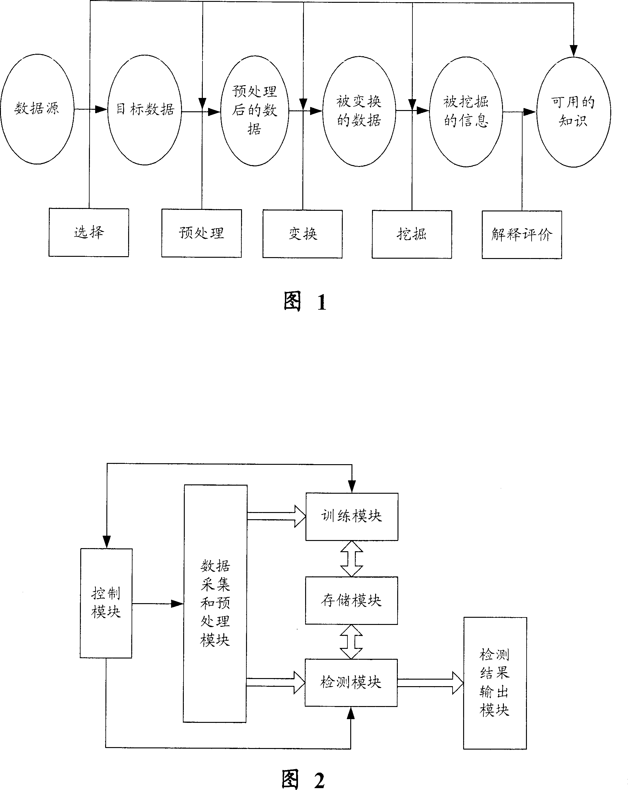 Program grade invasion detecting system and method based on sequency mode evacuation