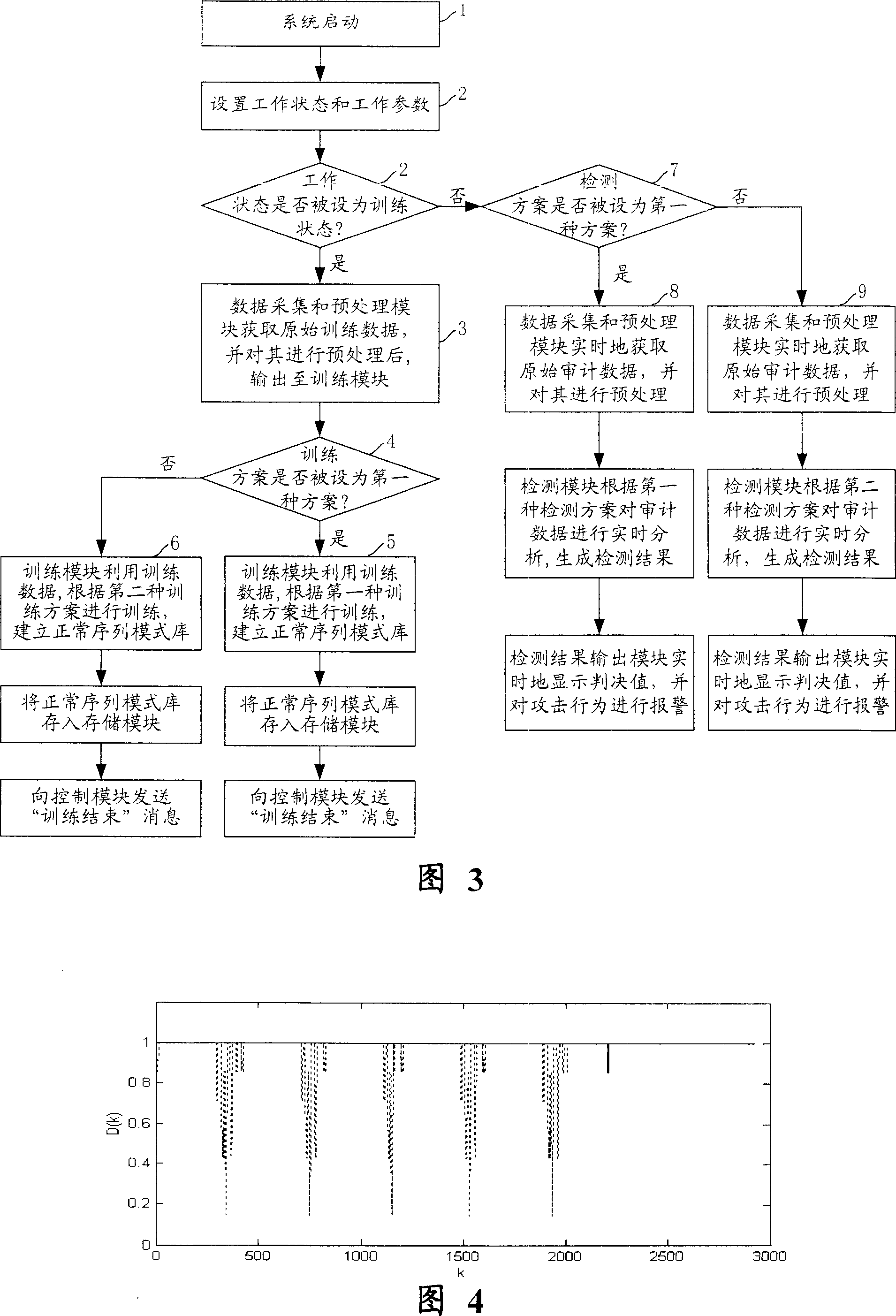 Program grade invasion detecting system and method based on sequency mode evacuation