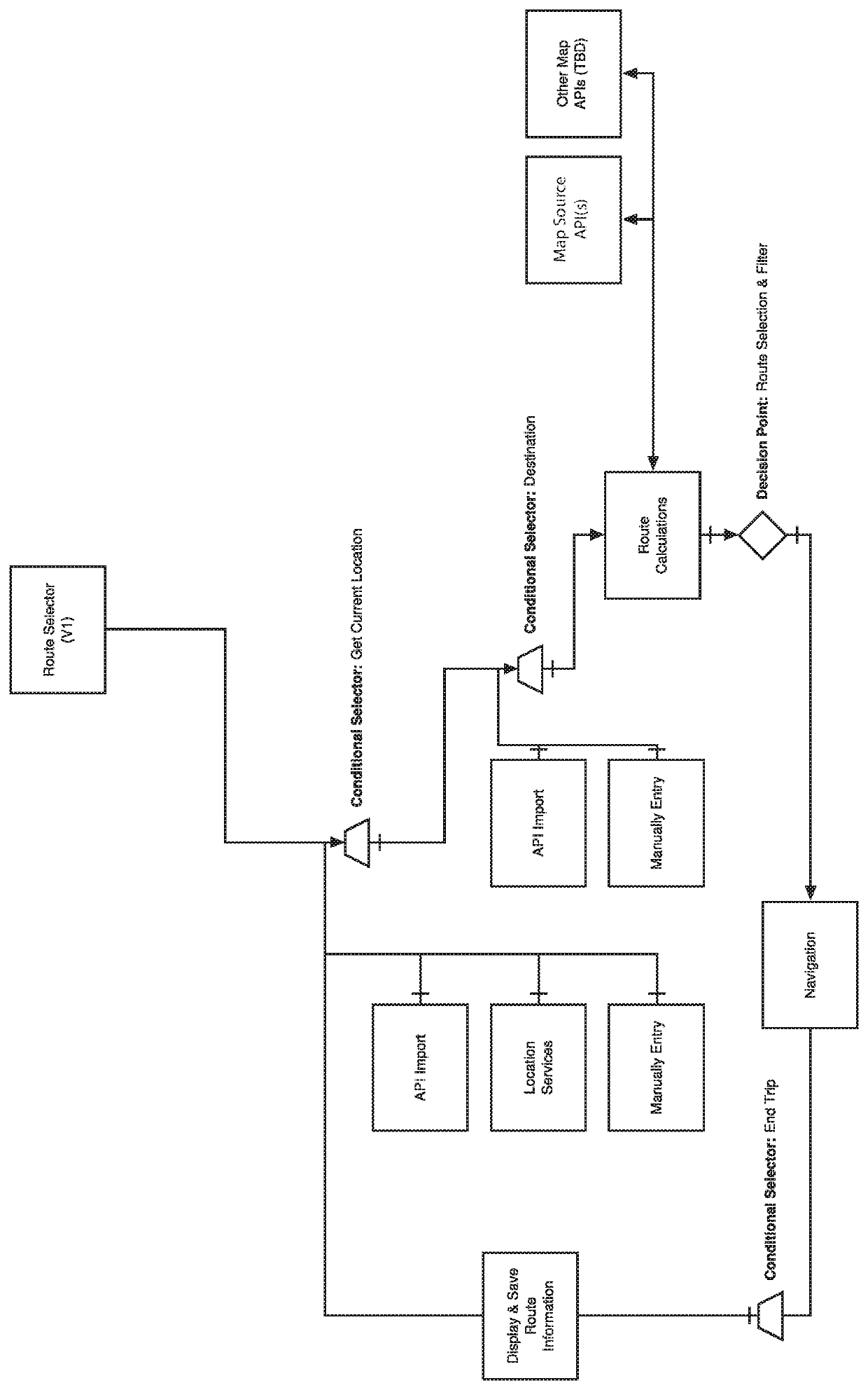 Method for evaluating mapping sources to determine the most profitable and efficient route for gig-economy drivers