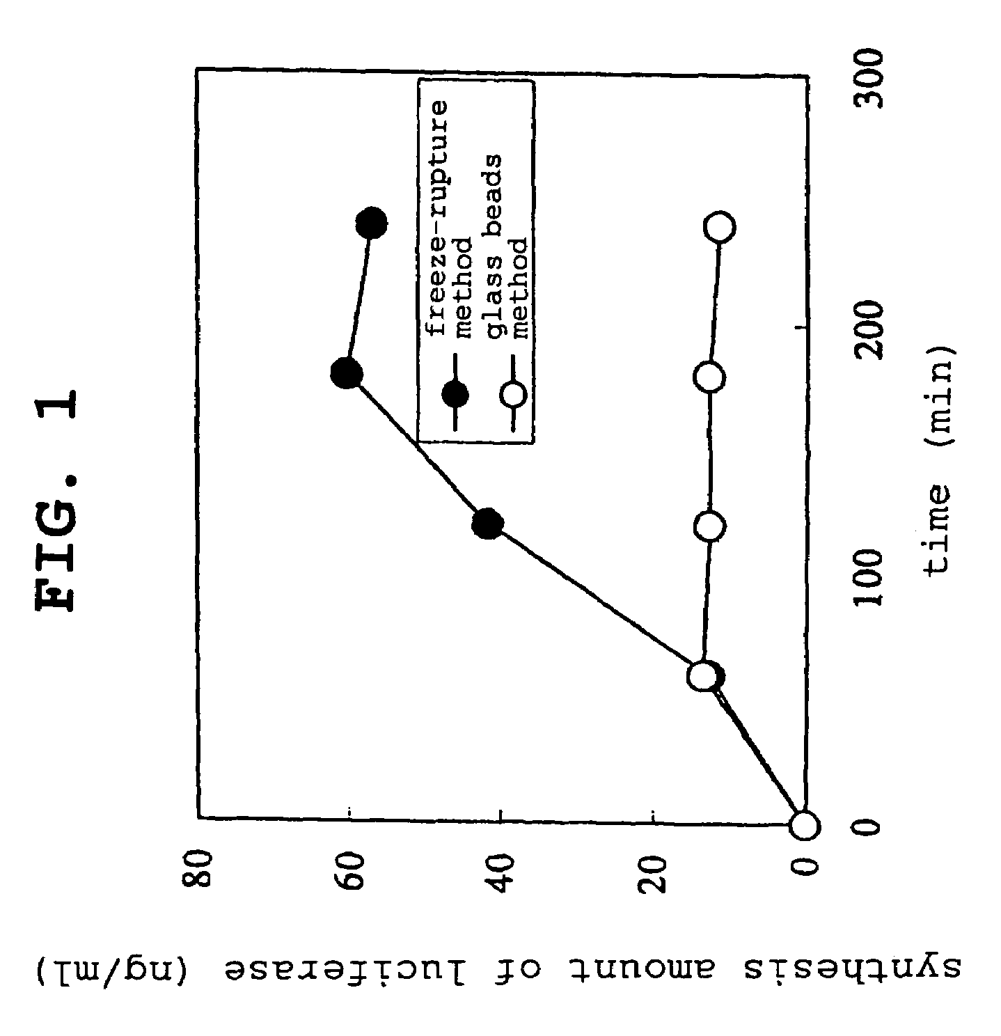 Yeast extract solution for cell-free protein synthesis, method for preparation thereof and method for cell-free protein synthesis using same