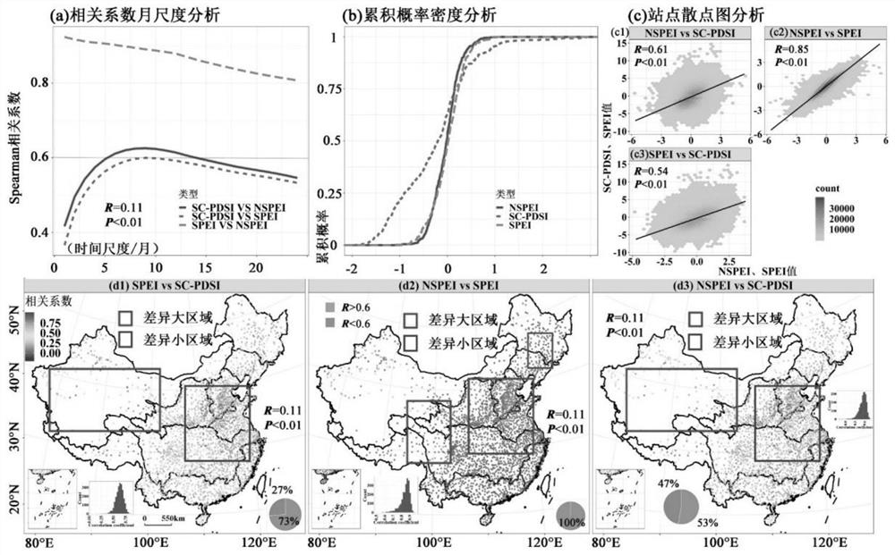 Drought detection method