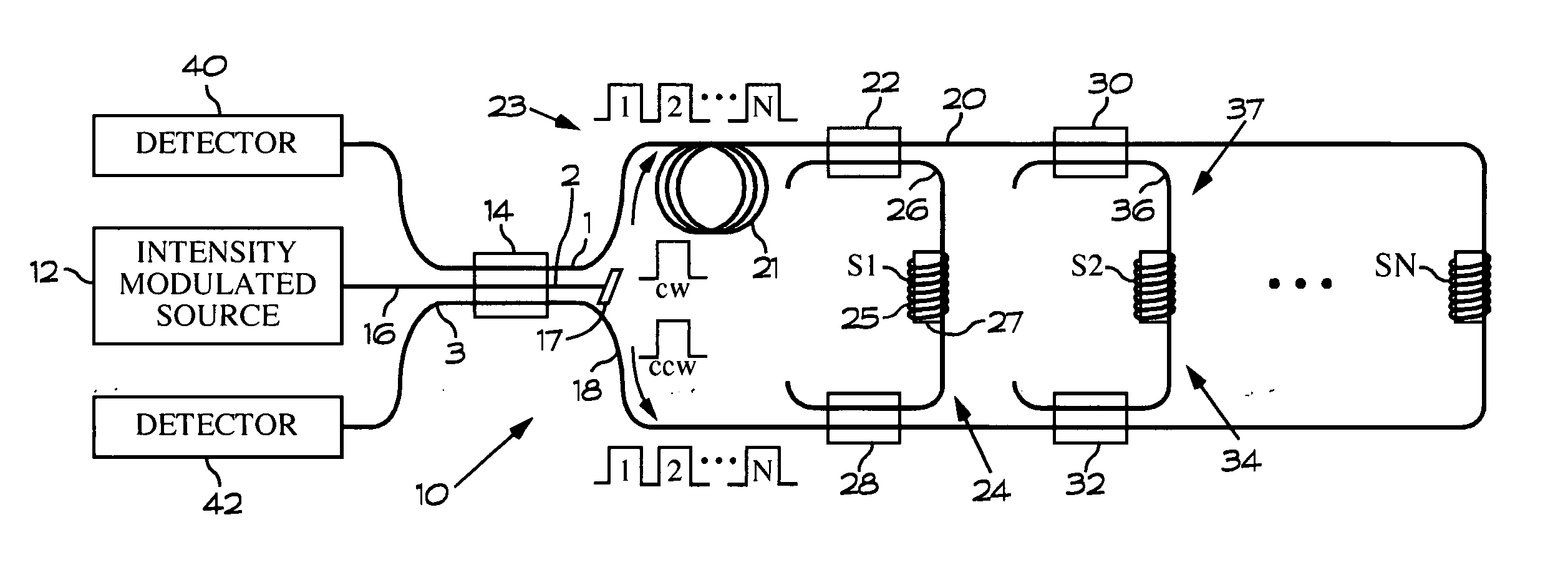 Sensor array for perimeter defense