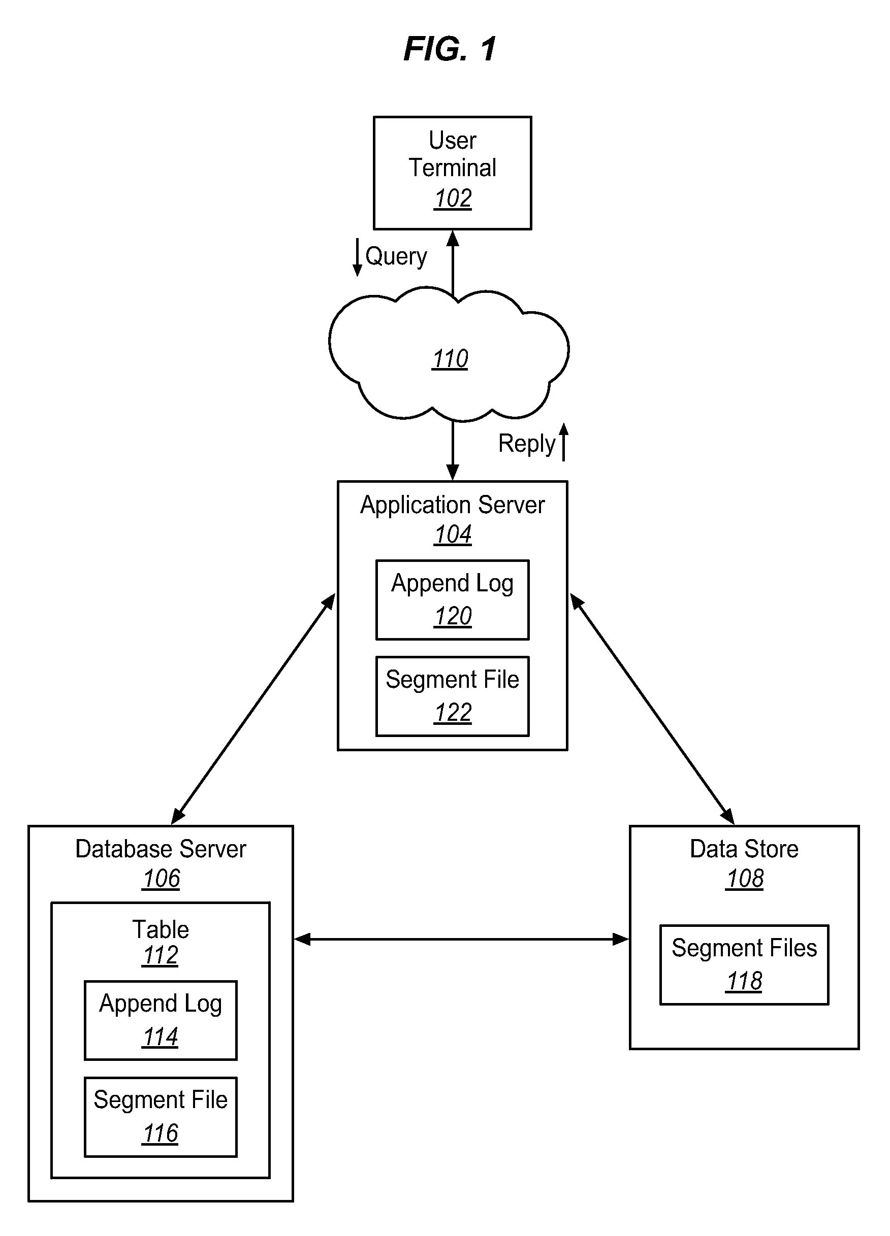 Methods and systems for appending data to large data volumes in a multi-tenant store