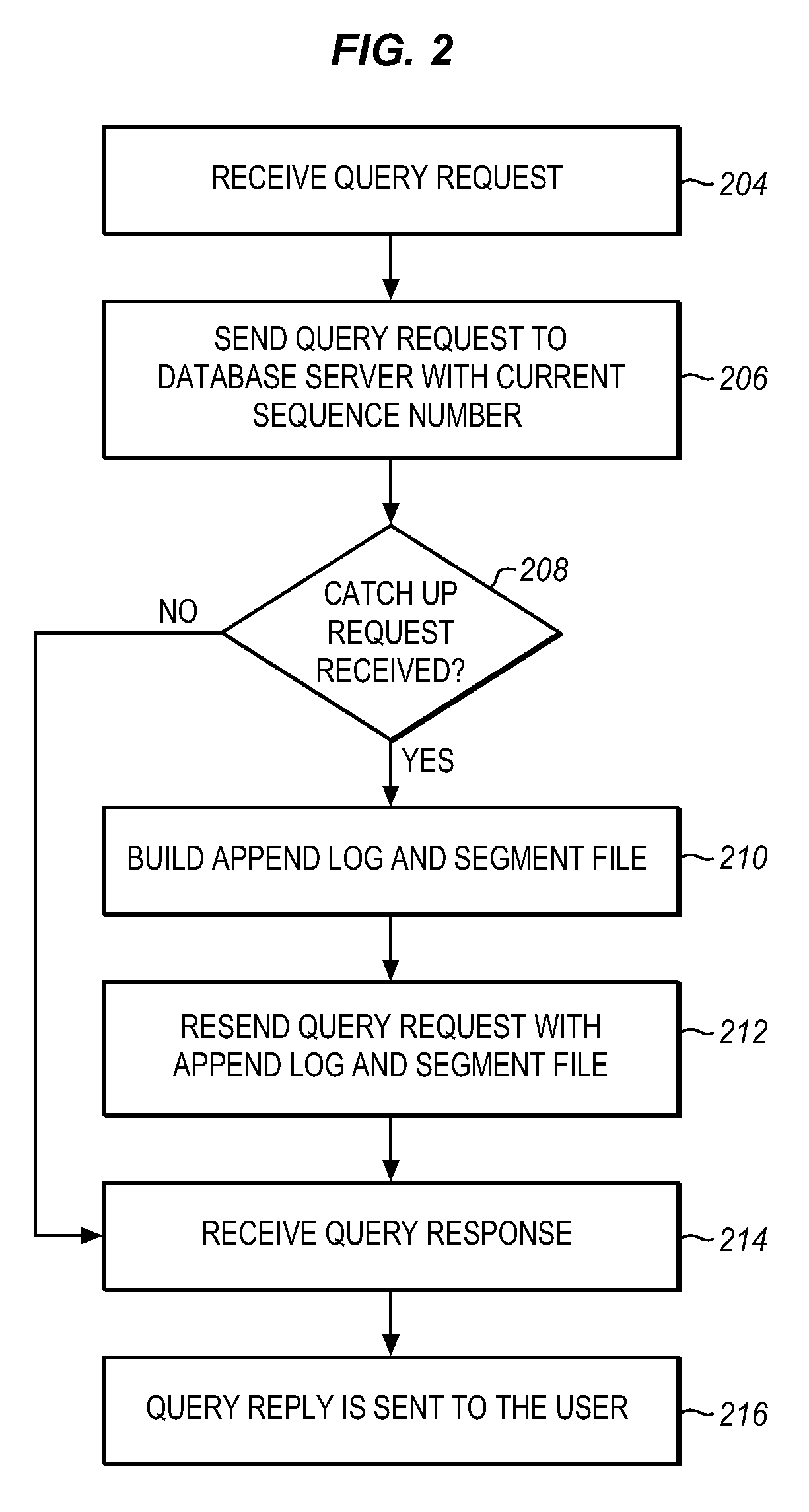 Methods and systems for appending data to large data volumes in a multi-tenant store