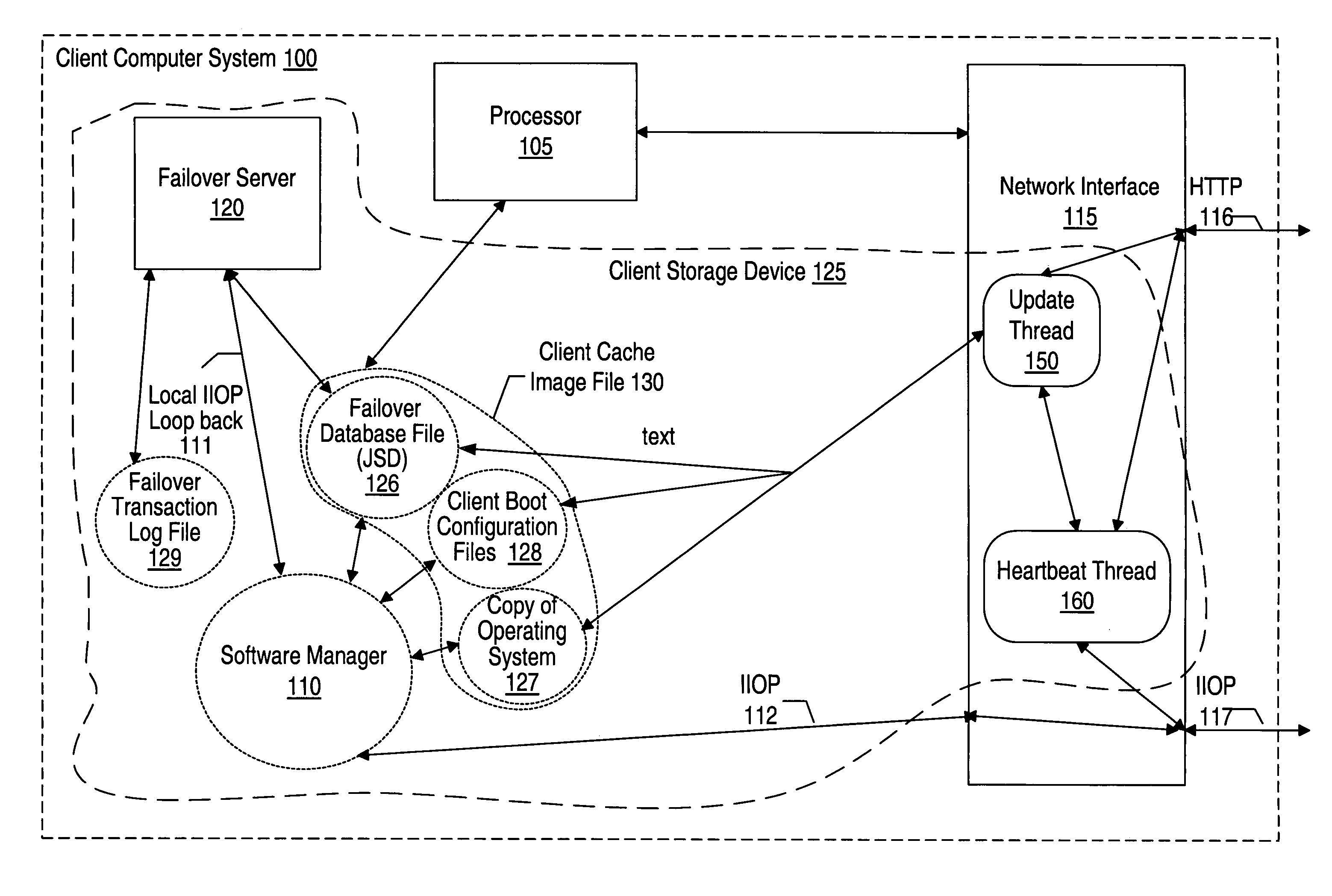 System and method for operating a client network computer in a disconnected mode by establishing a connection to a fallover server implemented on the client network computer