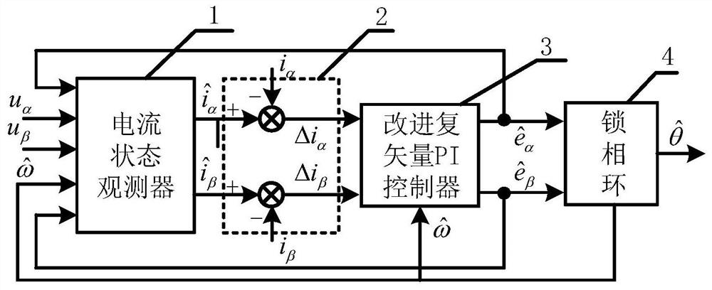 A system and method for estimating the rotor position and speed of a permanent magnet synchronous motor