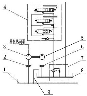 Oil separation and combination self-conversion tractor hydraulic system