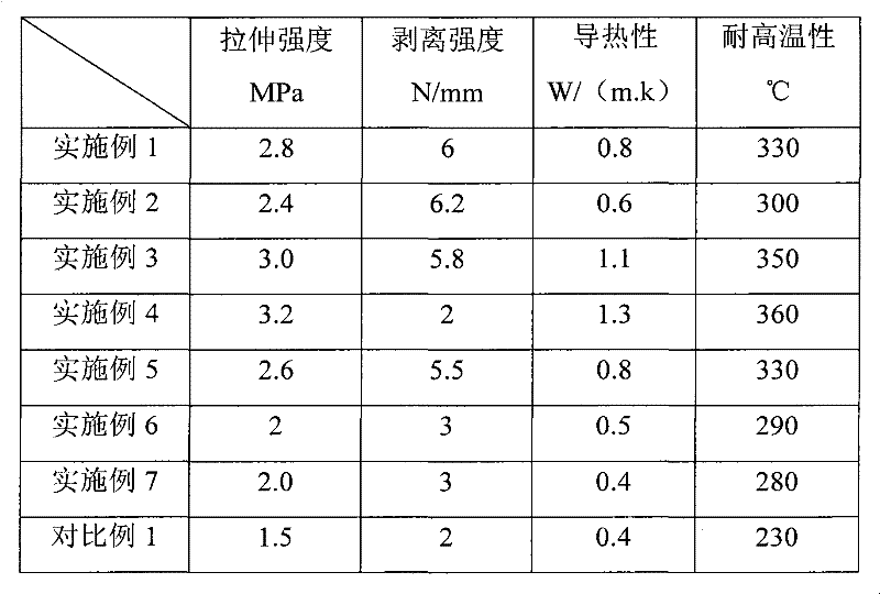Silicone rubber composition and preparation method of silicone rubber