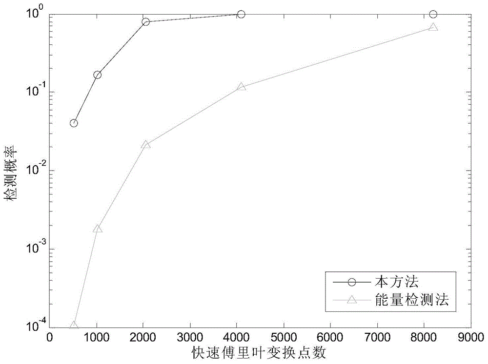 Spectrum Sensing Method for Wireless Communication System Based on Non-Gaussian Measure