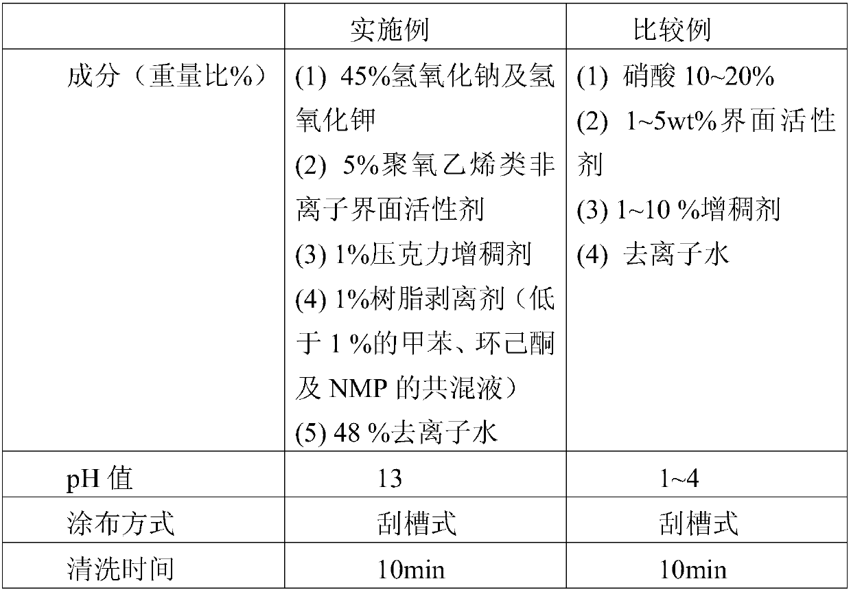 Screen plate cleaning solution and use method thereof