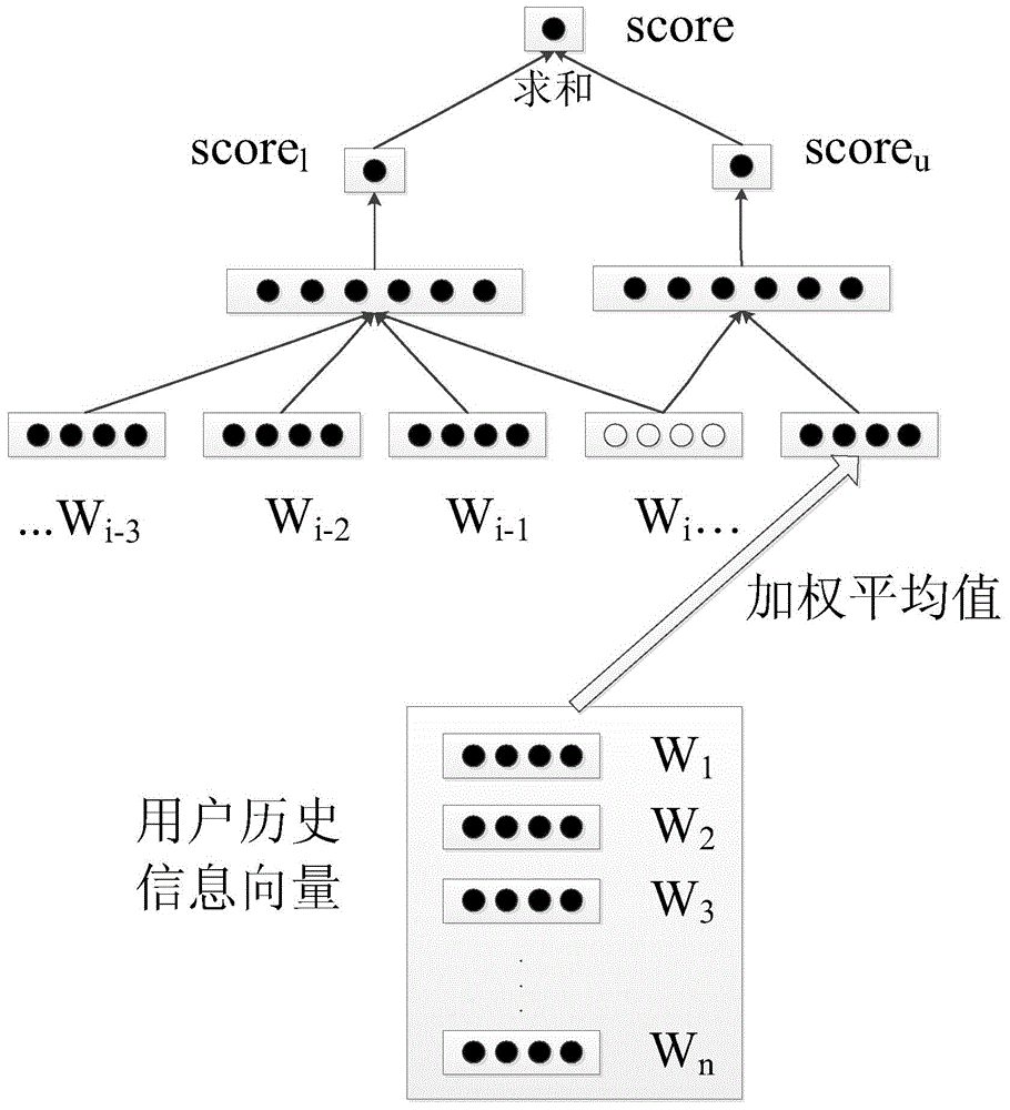 Method for standardizing Chinese and English hybrid texts in Chinese social networks