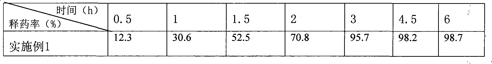Pharmaceutical composition for treating cold in children and preparation method thereof