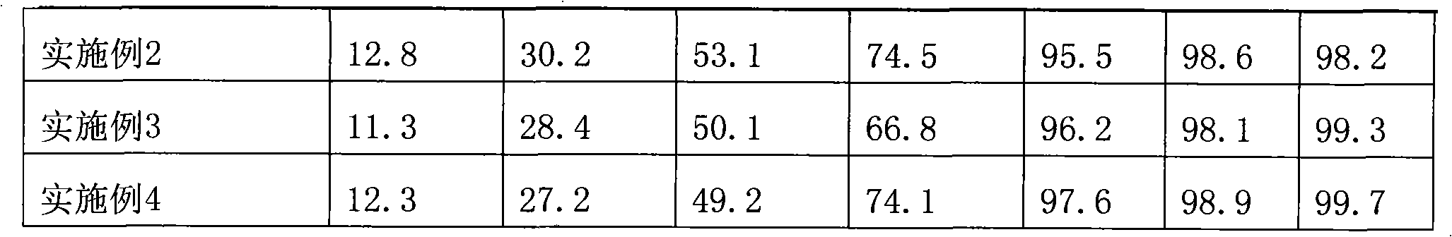 Pharmaceutical composition for treating cold in children and preparation method thereof