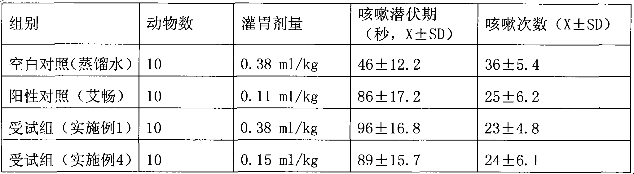 Pharmaceutical composition for treating cold in children and preparation method thereof