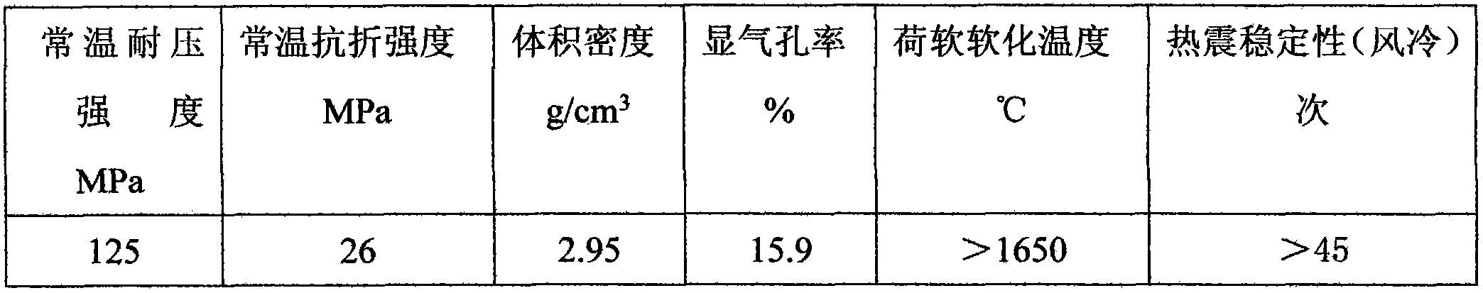 Chromium zirconium corundum mullite brick suitable for burning of waste liquid and wastes of petrochemical industry