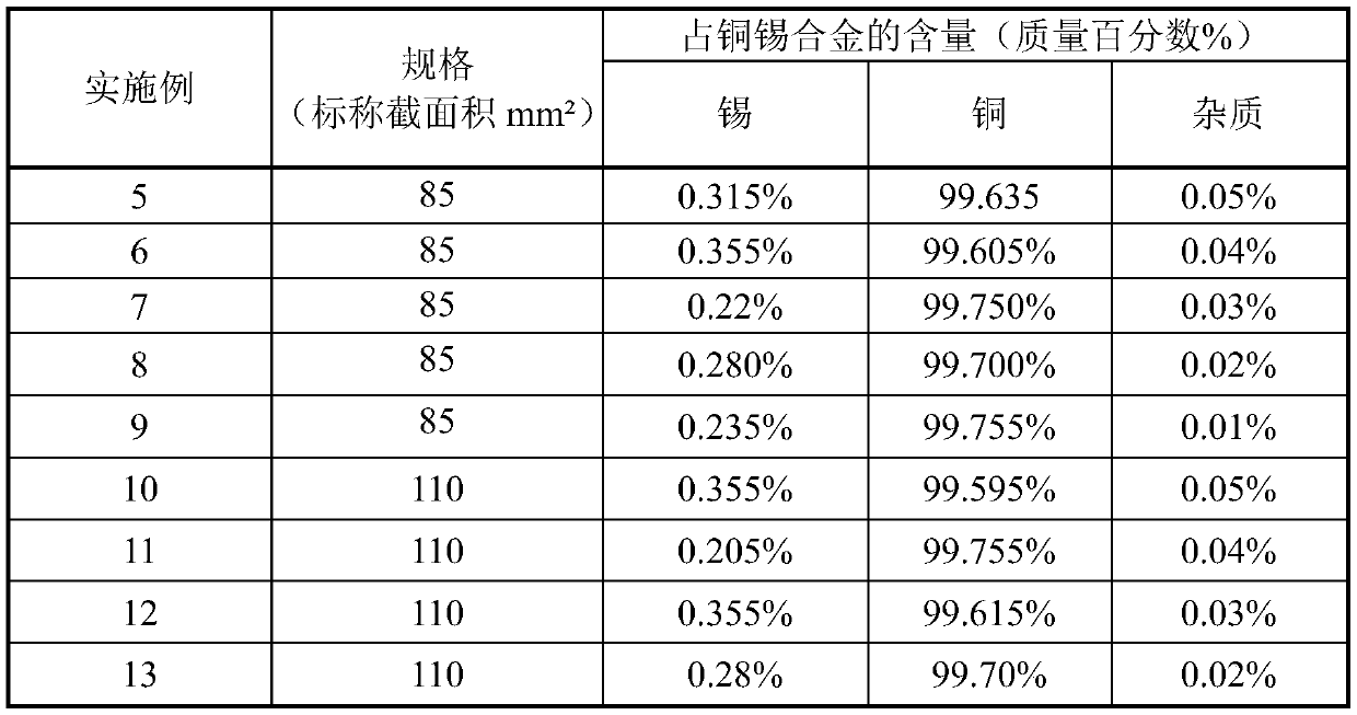 Copper-tin alloy contact wire for electrified railway and continuous manufacturing method thereof