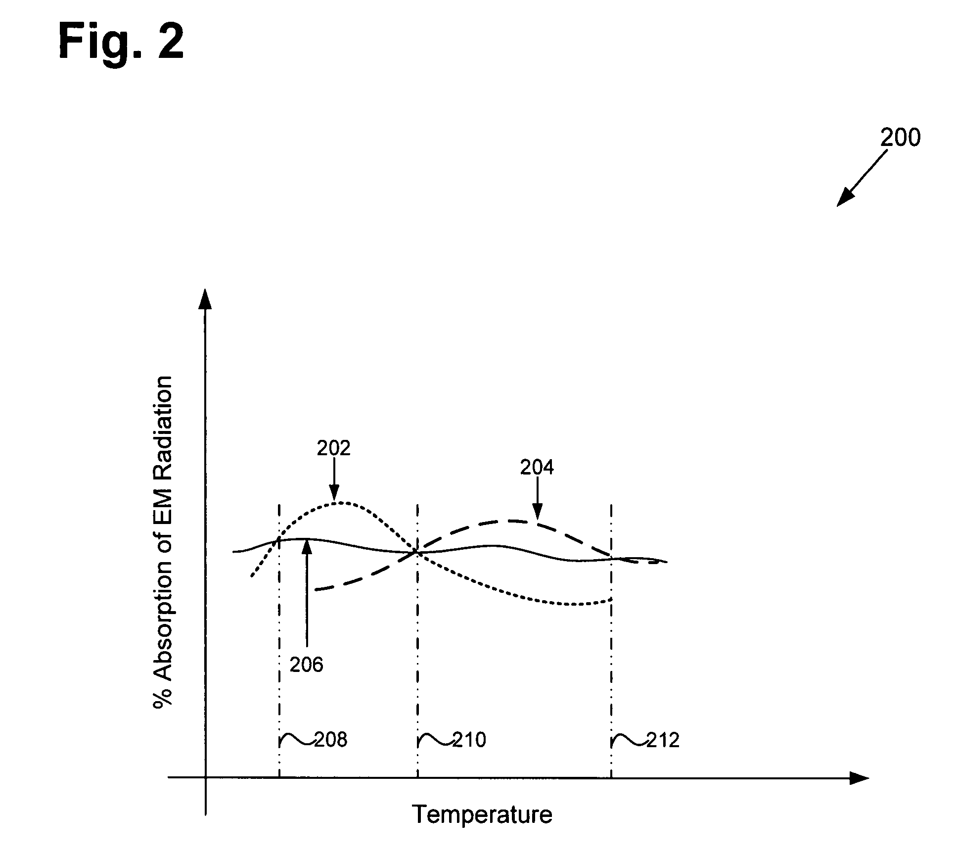 Wide temperature range dielectric absorber