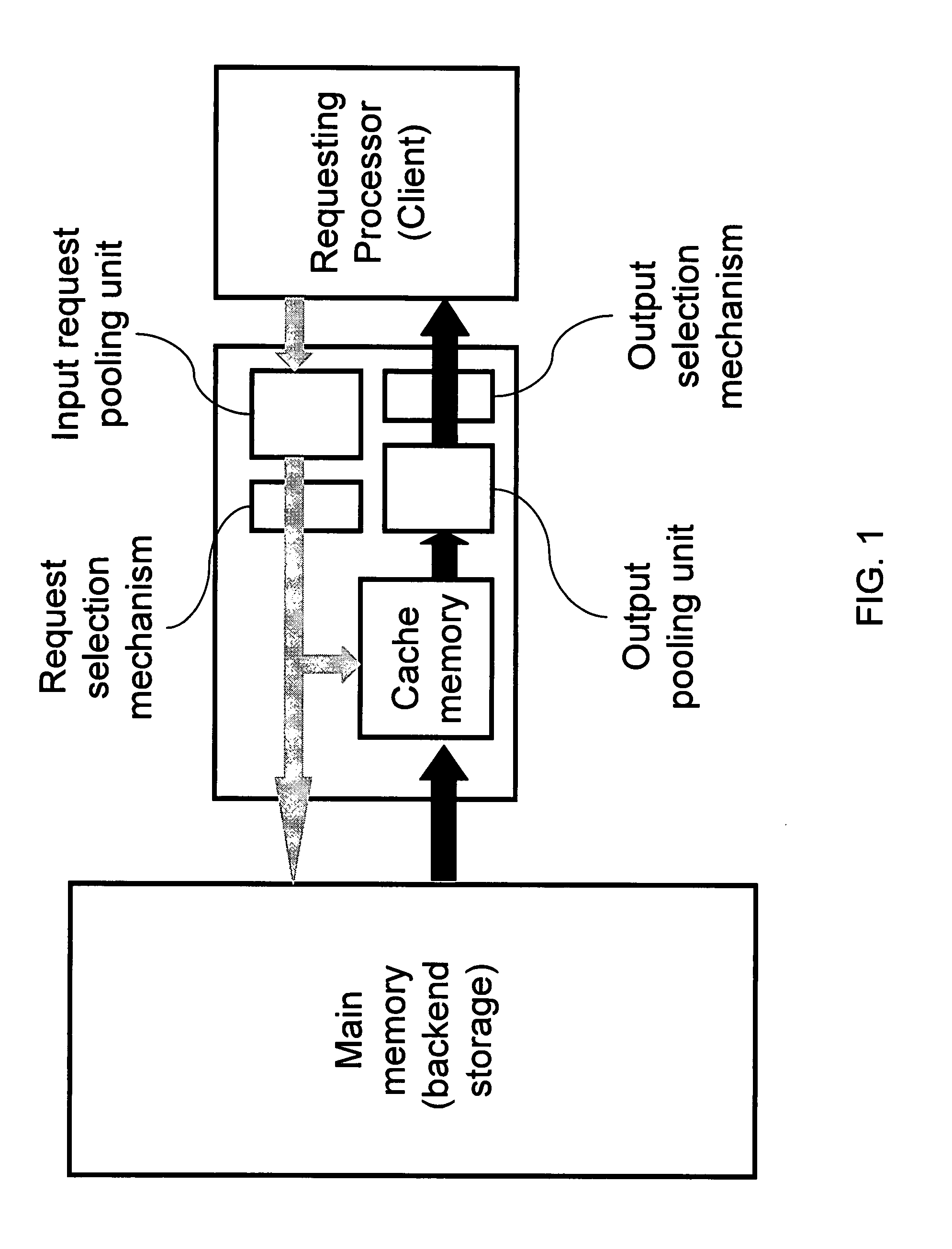 Apparatus and methods for optimization of image and motion picture memory access