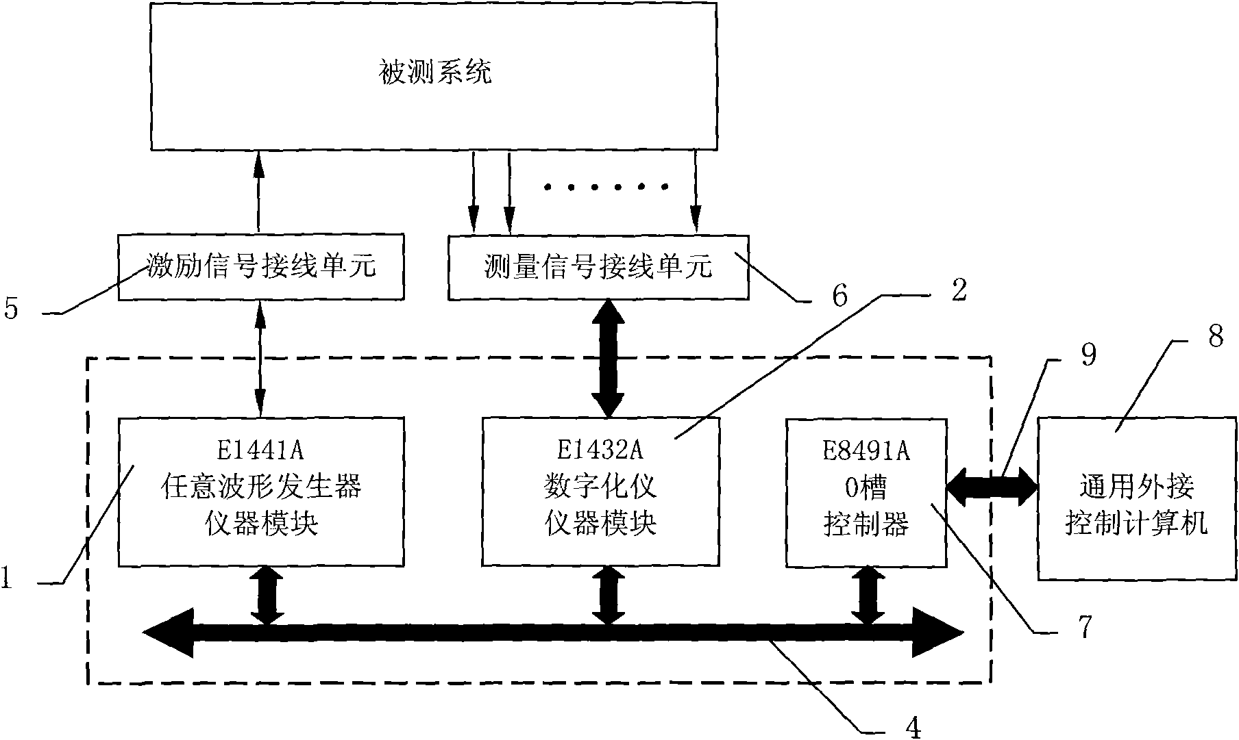 Multi-channel frequency response analysis system and method thereof