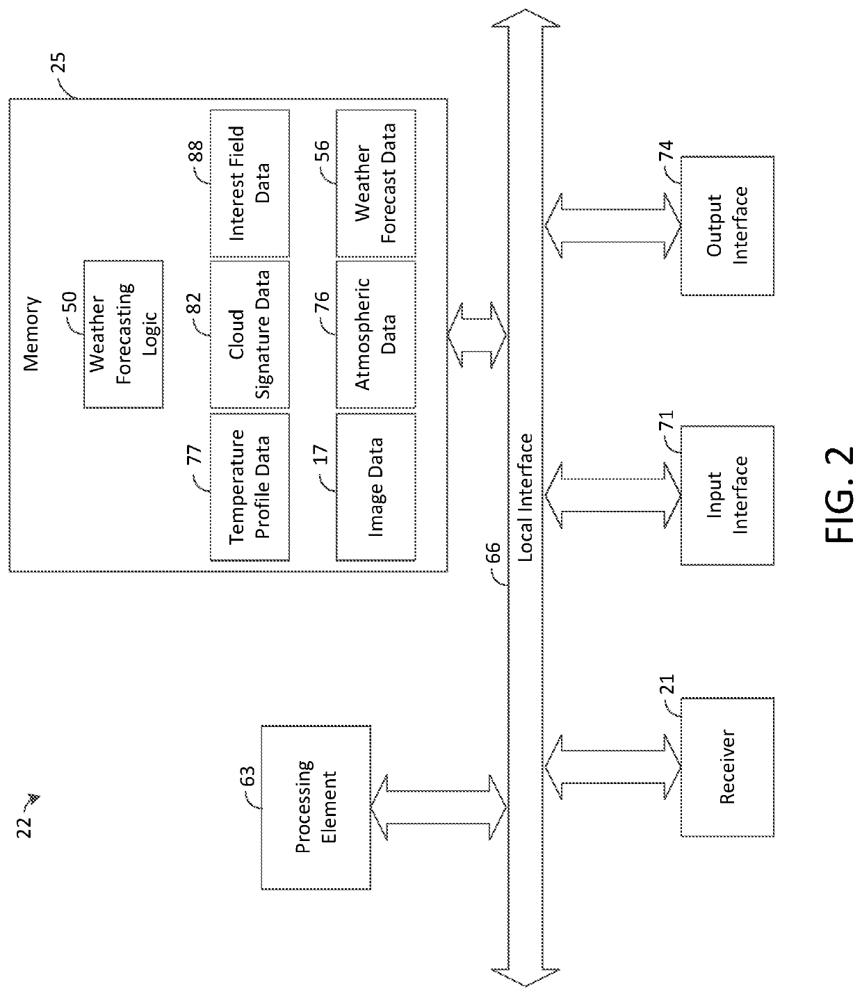 Systems and methods for forecasting weather